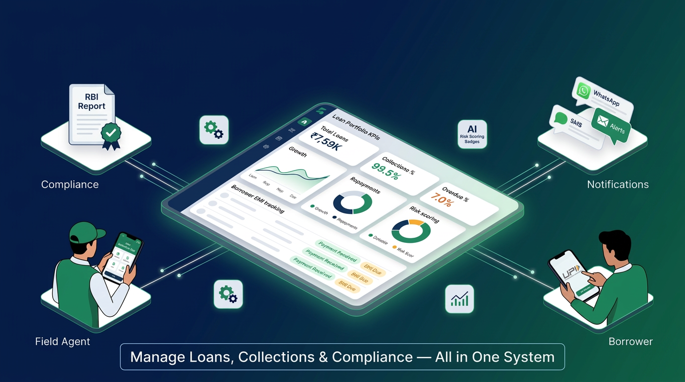 NBFC Loan Management Software: Essential Features and Compliance Guide 2026