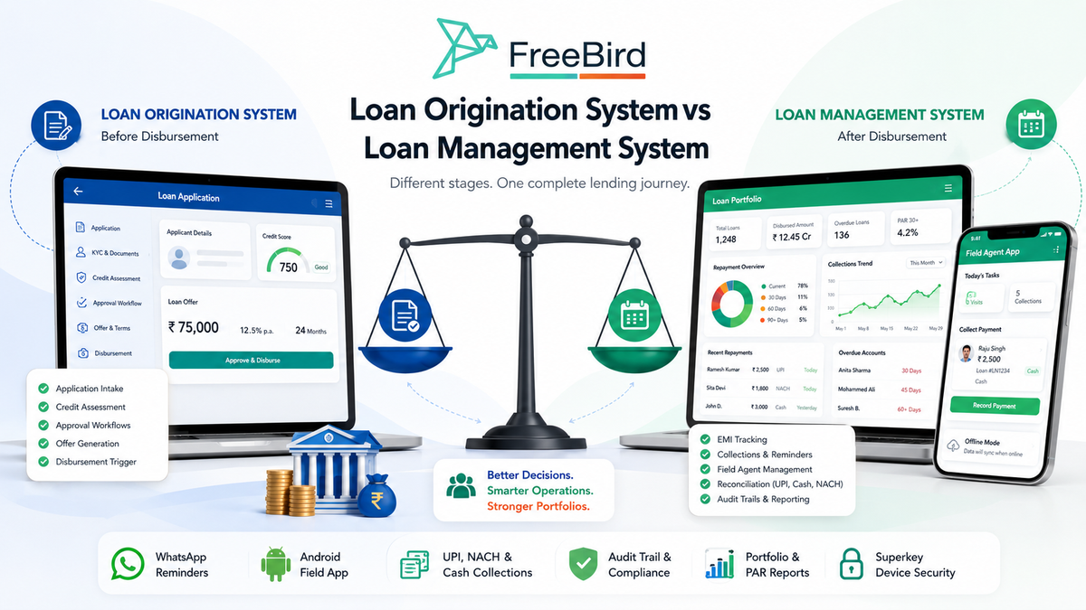 Loan Origination System vs Loan Management System: A Plain-English Breakdown for MFIs